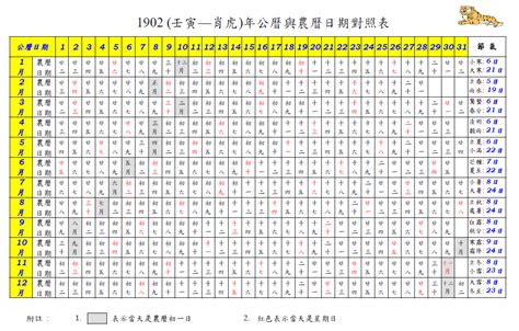 82年農曆|農曆換算、國曆轉農曆、國曆農曆對照表、農曆生日查。